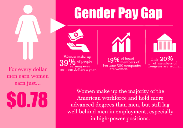 gender-pay-gap-infograph
